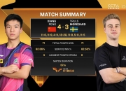 开云官方app入口-包含英国乒乓球队逆转德国乒乓球队，波尔绝境逆转的词条