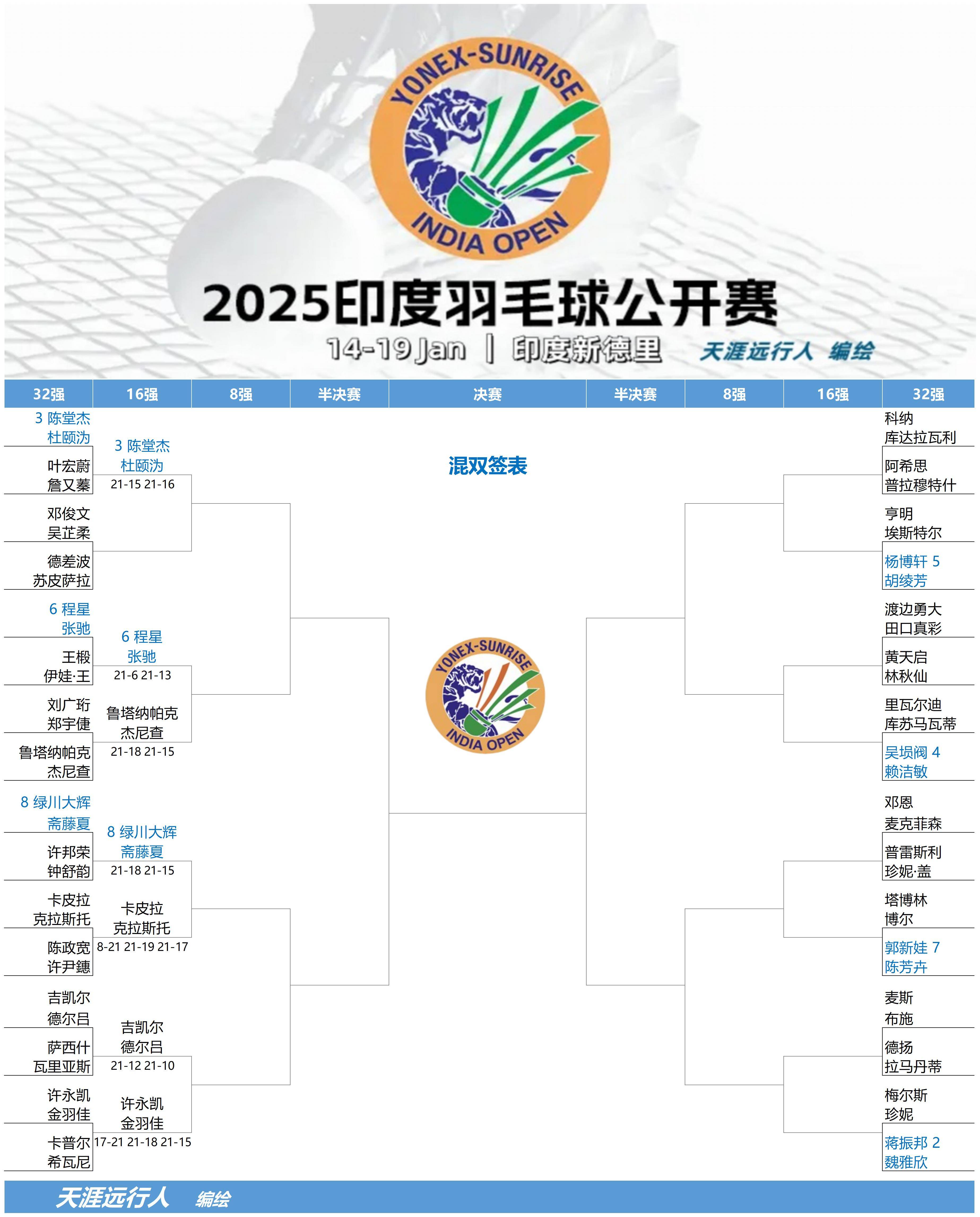 关于印度羽毛球队横扫中国羽毛球队，安赛龙三分雨点燃全场的信息