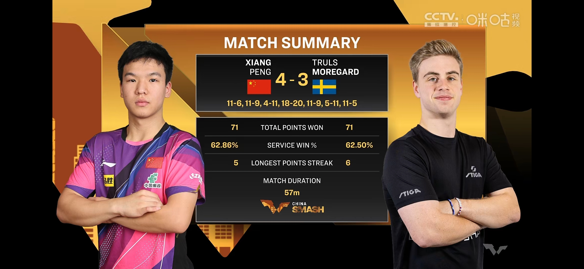 包含英国乒乓球队逆转德国乒乓球队，波尔绝境逆转的词条