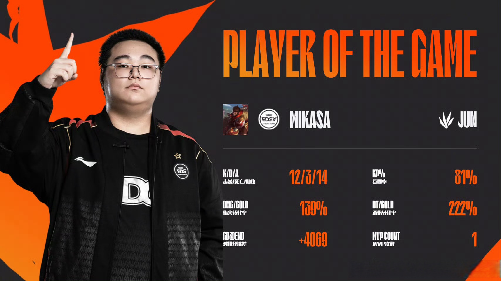 DRX2血洗TL，ShowMaker关键制胜的简单介绍